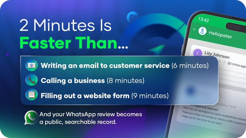 Two minutes to write a review