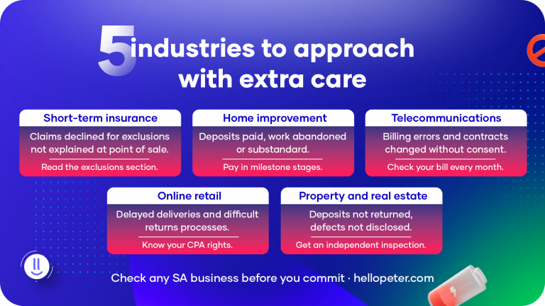 5 Industries with the Most Consumer Complaints in SA | Hellopeter Blog