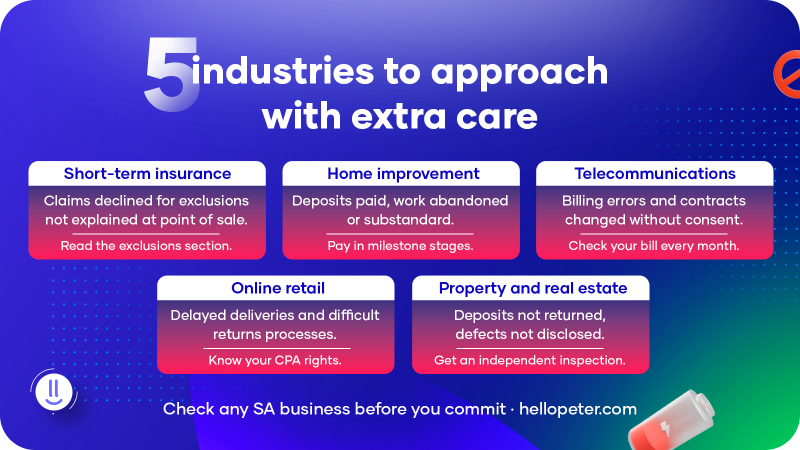 Five industries in South Africa where consumers get burned most